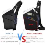 RFID Blocking Anti-Theft Crossbody Sling Bag