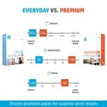 HP Printer Paper BrightWhite