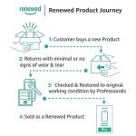 Renewed TI‑84 Plus Graphing Calculator