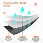 Kids KN95 Face Masks 50 Pack by LEVENIS