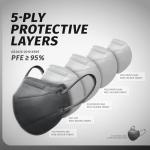 Kingfa KN95 Masks - Pack of 10 Grey