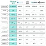 Venture Pal Sugar-Free Electrolyte Powder Packets