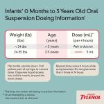 Acetaminophen Pain Relief and Fever Reducer