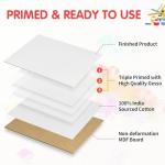 FIXSMITH 24‑Pack 3×5 Canvas Boards, Primed
