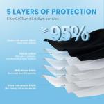 50 Pack Black KN95 Face Masks, 5-Ply Protection