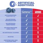 Genexa Kids’ Pain & Fever Medicine - Blueberry Flavor