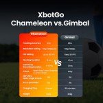 XbotGo Chameleon AI Powered Sports Action Camera, Sports Gimbal Tracking System with Team and Player Tracking, COMS 4K Video, 360° Rotation, 120° FOV, Live Streaming (Lava Graphite)