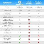 Language Translator Device 2025, 139 Languages AI Offline/Group/Phone Translation Device Two Way Real-Time Voice Translator Device with 5.5" Screen,Upgraded Chip for Travel Business Learning (Black)