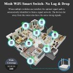 LANBON LCD 1/2/3 Gang Smart Light Switch 3 Way for Whole House, LCD Magic Panel by WiFi Mesh Never be Offline, Mesh Wi-Fi Smart Switch Works with Alexa&Google Home, Neutral Wire Required,L8-HS-White