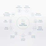 Aqara Vibration Sensor, Requires AQARA HUB, Zigbee Connection, Wireless Mini Glass Break Detector for Alarm System and Smart Home Automation, Compatible with Apple HomeKit, Works with IFTTT