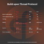 Aqara Door and Window Sensor P2, Matter Over Thread, Requires Thread Border Router, Contact Sensor with Remote Alarm and Local Automation, Supports Apple Home, Google Home, Alexa and SmartThings