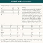 Nuzest Good Green Vitality Superfood Greens Powder
