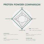 Primal Harvest Vegan Protein Powder – Chocolate Flavor