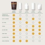 Primal Harvest Vegan Protein Powder – Chocolate Flavor