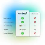 Ovrload Crealyte Gummies - 90 Creatine Gummies