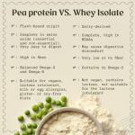 NaturaleBio Organic Pea Protein Powder - 950g