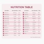 Advanced 50+ Multivitamin for Women & Men - 90 Tablets