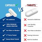 CLN Labs Creatine Monohydrate Capsules - 360 Count