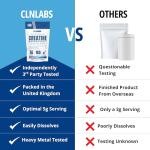 CLN Labs Micronised Creatine Monohydrate Powder 1kg