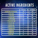 Vegan Essential Amino Acids for Muscle Recovery