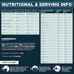 Kinetica Chocolate Whey Protein Powder, 2.27 Kg