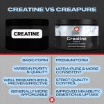 MaxiNutrition 100% Pure Creatine Monohydrate 250g