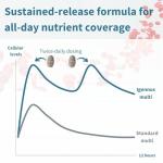 Methylated Women's Multivitamin with Active B-Vitamins