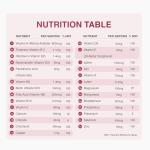 Zipvit 27 Essential Nutrients Vegan Multivitamins