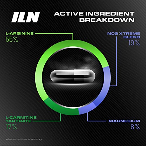 NO2 Xtreme - Nitric Oxide Booster - Pre Workout Capsules