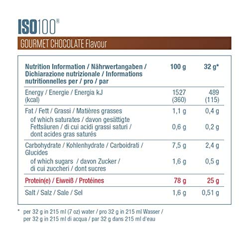 Dymatize ISO 100 Chocolate 2.2 kg - Whey Protein