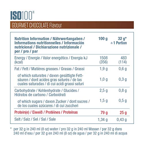 Dymatize ISO 100 Chocolate 2.2 kg - Whey Protein