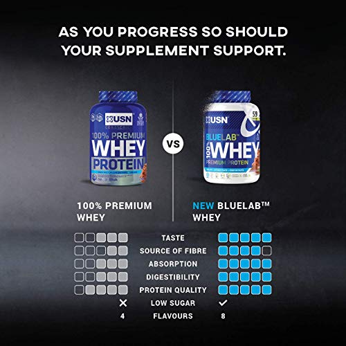 USN 100% Whey Chocolate 2.28 kg: Premium Muscle-Building Protein Blend