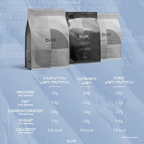 Vanilla Whey Protein Shake, 500 g