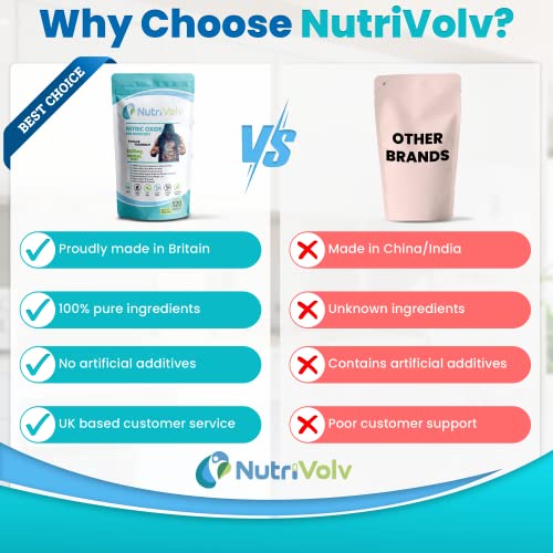 L-Arginine Pre Workout for Athletic Performance | 120 Caps