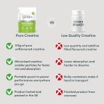Micronised Pure Creatine Monohydrate Powder - 315g