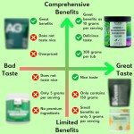 Plexira Super Greens Powder with Mushrooms – Mango Mix