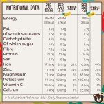 Naked Vegan Super Blend Protein Powder 1kg