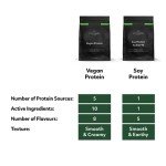 Soy Protein Isolate Powder - 100% Plant-Based, Vanilla