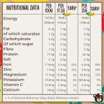 Vegan Protein Super Blend – Unsweetened Plant Formula