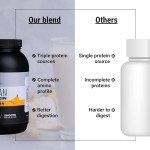 Vegan Pea Protein Powder with Banana - 910g