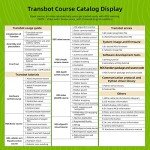 Yahboom Raspberry Pi 4B AI Robot ROS Tank Kit Transbot with Somatosensory Depth Camera 3D Scanner ROS Robotics Coding 2D 3D Mapping Navigation Electronics Building Kit for Adult