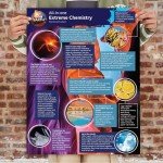 BBC Earth All-in-One Extreme Chemistry - Conduct 10 Science Experiments Including Color Science, Erupting Volcano, Acid & Base Chemistry, Learning & Education Toys for Kids 6-8