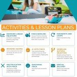 BirdBrain Finch Robot 2.0 with Microbit - STEM Coding Robot Toy for Kids & Adults - Learn Python & 8 Coding Languages - Programmable Robotics Kit - Remote Control & App Controlled | Ages 5-16