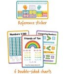 Carson Dellosa Be Clever Wherever 30-Piece K-1 Math Tool Kit, Kindergarten & 1st Grade Math, Numbers, Counting, and Addition Practice with Counters, Dice, Math Cards & More Math Manipulatives