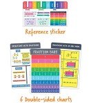 Carson Dellosa 30-Piece Be Clever Wherever Grades 4-5 Mathematics Tool Kit, Sticker Chart, Spin Wheel, Counting Cubes, and More Math Manipulatives, Multiplication and Fractions Learning Resources