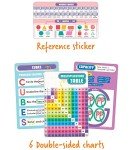 Carson Dellosa 11-Piece Be Clever Wherever Grades 2-3 Mathematics Tool Kit, Sticker, Multiplication Chart, Spin Wheel, Dice Game, and More Math Manipulatives