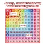 MINIWHALE Multiplication Chart Puzzles, 121 Piece Jigsaw Puzzles for Ages 7+ - Math Puzzle Games Educational Learning Toys