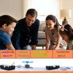 Delinx Fun Physics Science Experiment Kit: Windmill & Hand-cranked Generator, Solar Power, Basic Electric Circuit Learning, DIY Educational STEM Project for Kids & Teens, Girls & Boys