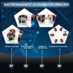 NikolaToy High tech electromagnetic Coil Accelerator - Multifunctional STEM Toy for Science Education & Creative Learning | Hands-On Physics Experiment Kit for Adults (electromagnetic Coil)
