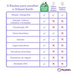 PlayShifu Smart Educational Globe for Kids, Interactive AR Toy, Ideal for Preschool Learning, Birthday Gift for Boys and Girls, STEM Toy for Kids Ages 4-10